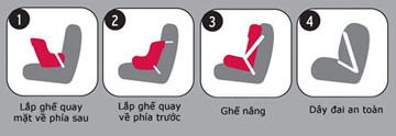 ghế trẻ em trên ô tô - hình minh họa 2