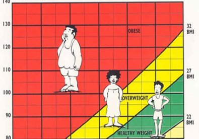 Cách tính chỉ số BMI